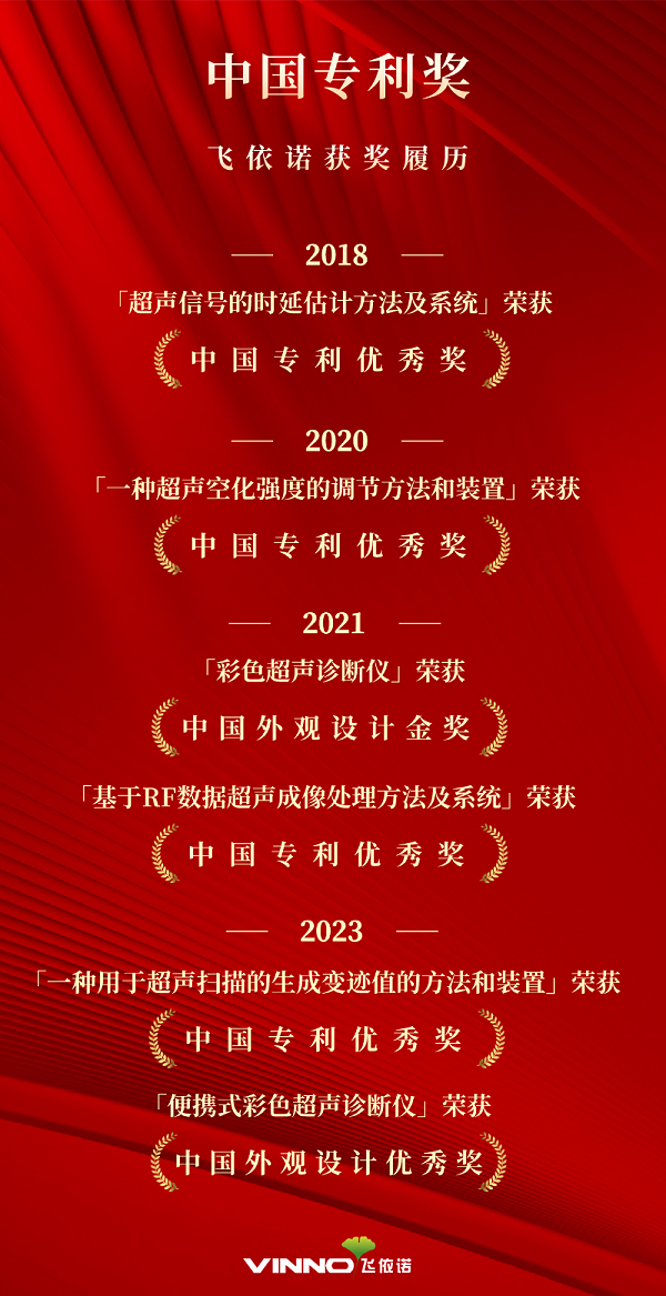 中国专利奖历程