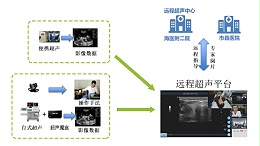 海南省基于5G物联网的基层超声诊断医疗卫生机构能力提升工程